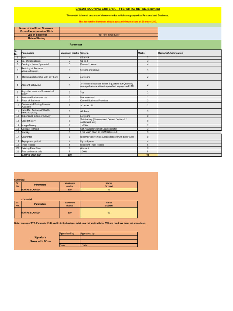 CV Scoring Rating Sheet FTB Small Retail | PDF | Credit | Finance ...