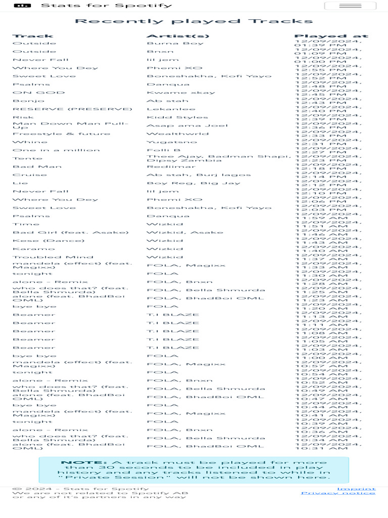 Recently Played Tracks - Stats For Spotify 6 | PDF
