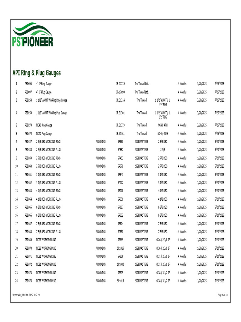 Instruments List by Category | PDF | Tools