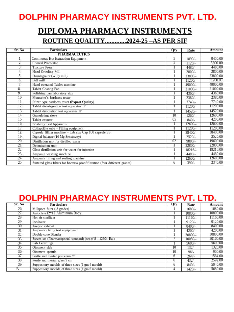 Diploma Routine..List ..2024 25 | PDF | Tablet (Pharmacy) | Filtration