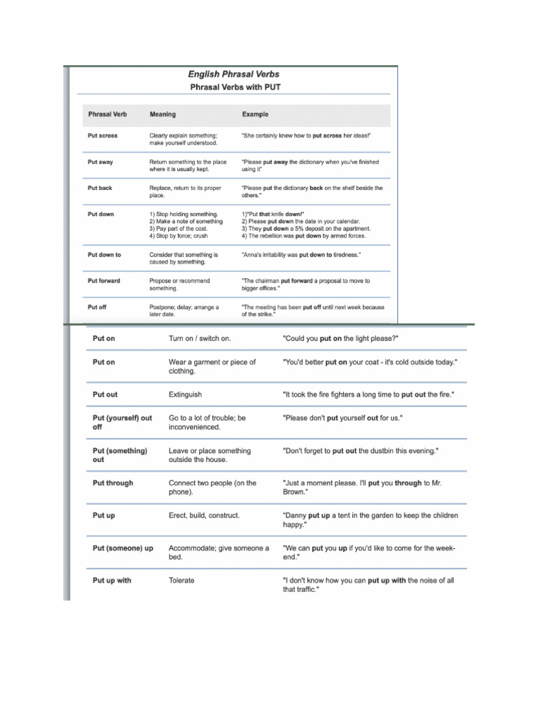 Put Phrasal Verbs | PDF