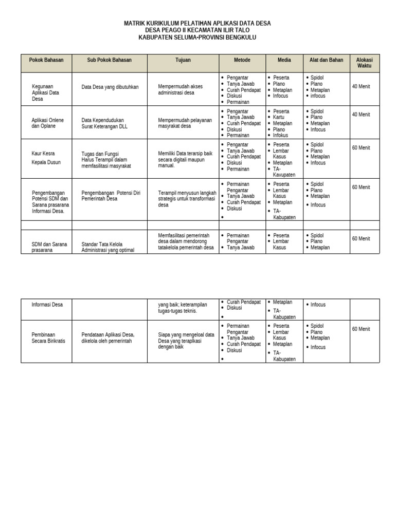 Pelatihan Metaplan untuk Desa Peago II | PDF