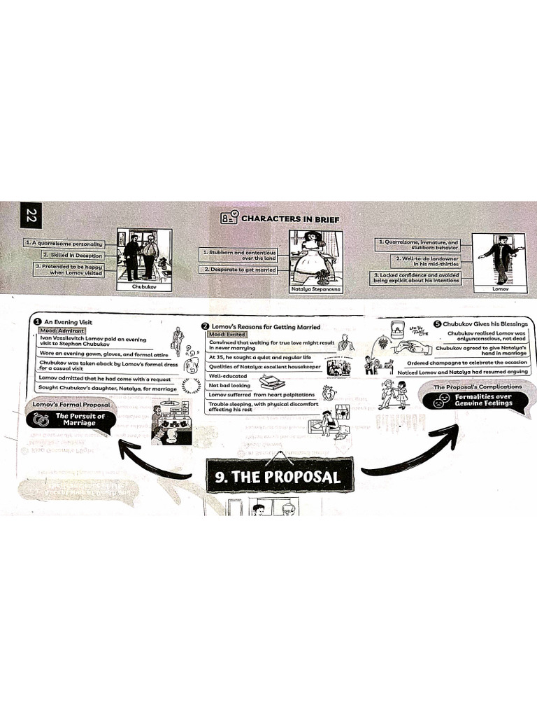 The Proposal | PDF