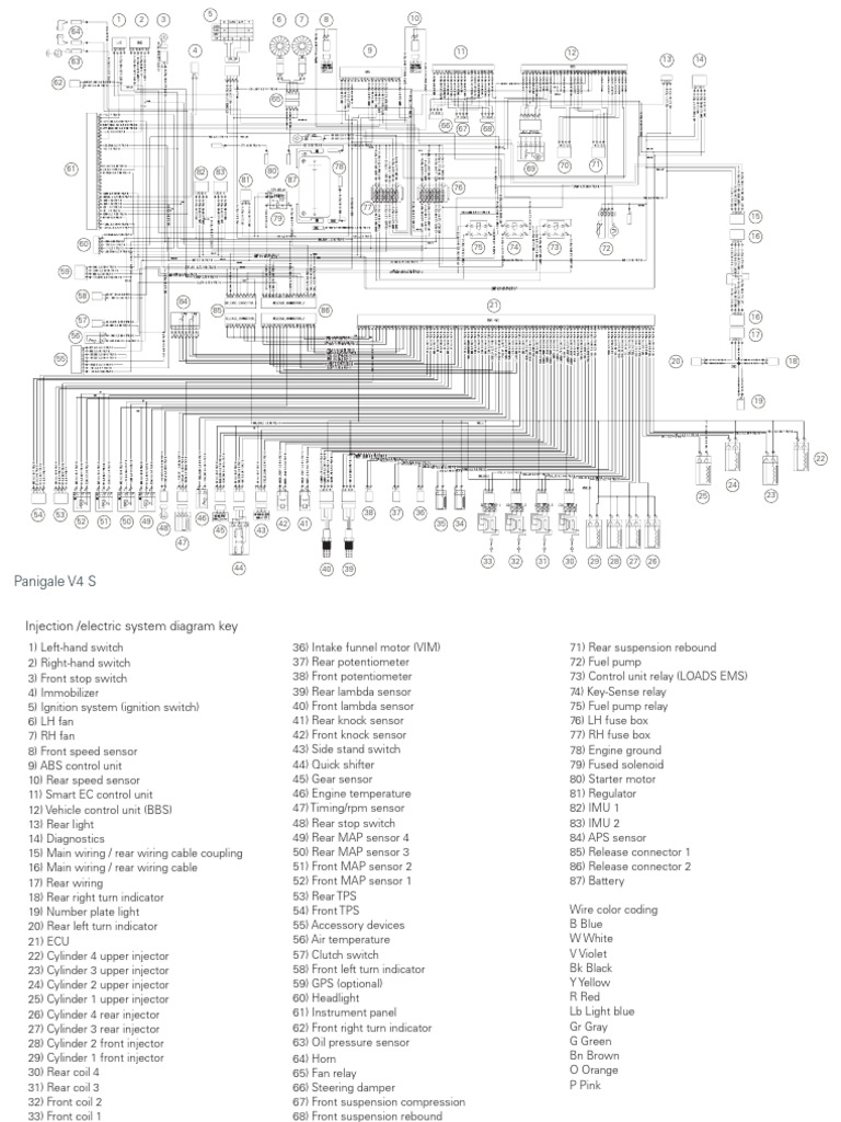 Ducati Panigale V4 Wiring Overview | PDF | Vehicle Parts | Vehicle
