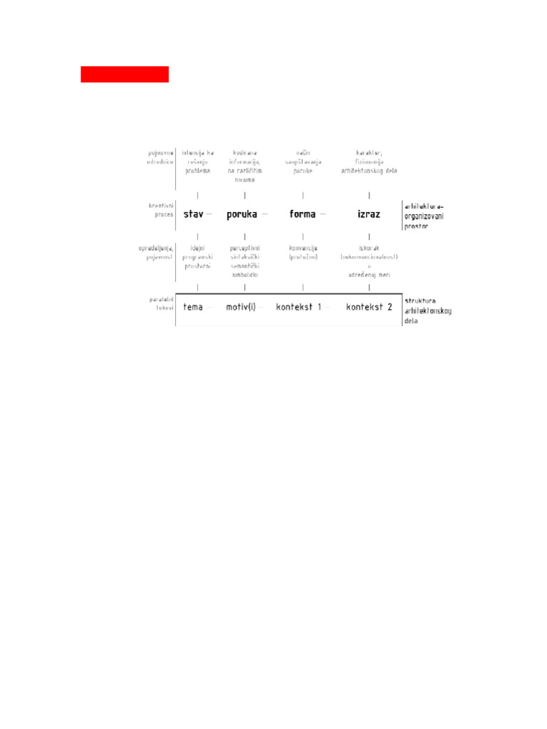 Shema 01 | PDF