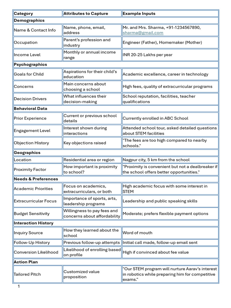 Parent Profile for School Enrollment | PDF
