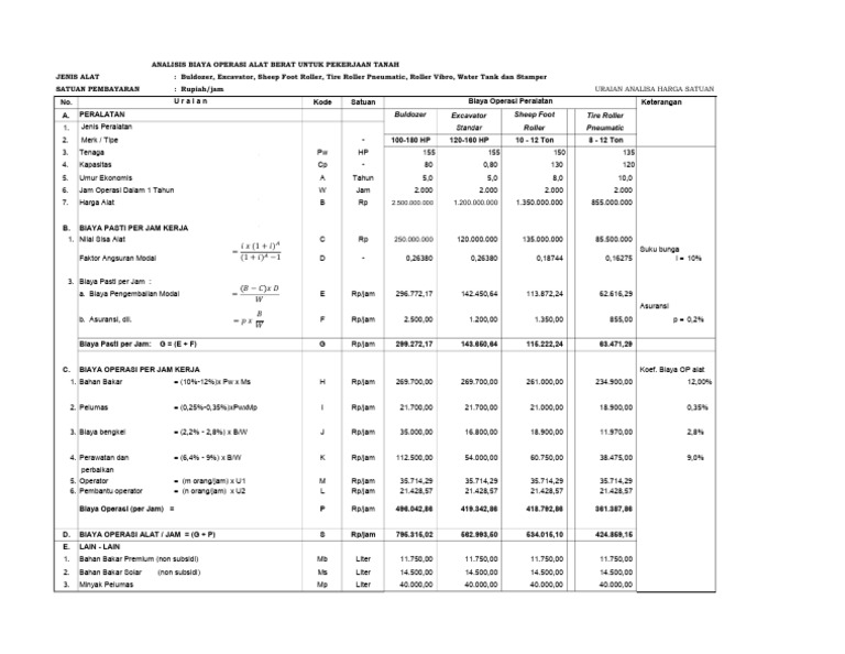 Analisis Biaya Operasi Alat Berat Untuk Pekerjaan Tanah | PDF