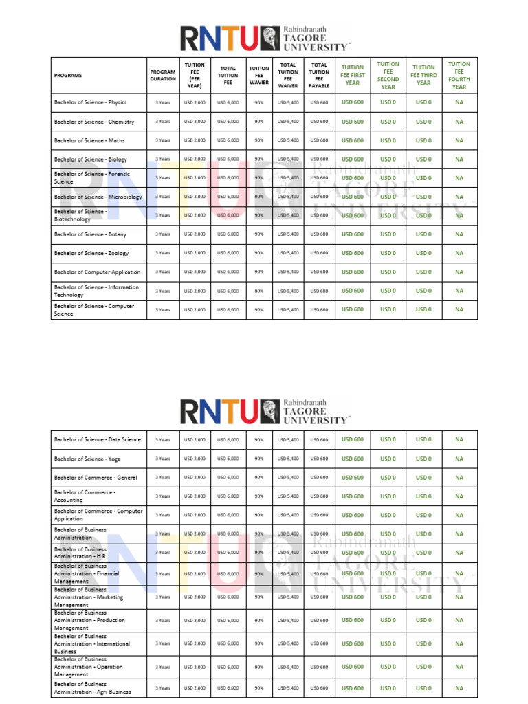 RNTU Fee Structure Overview 2025 | PDF | Engineering | Master Of ...