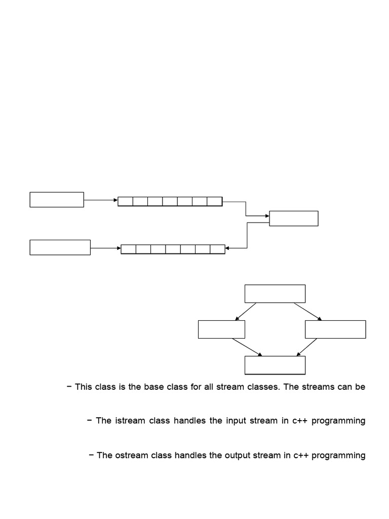 CPP-4 | PDF | Input/Output | Computer Terminal