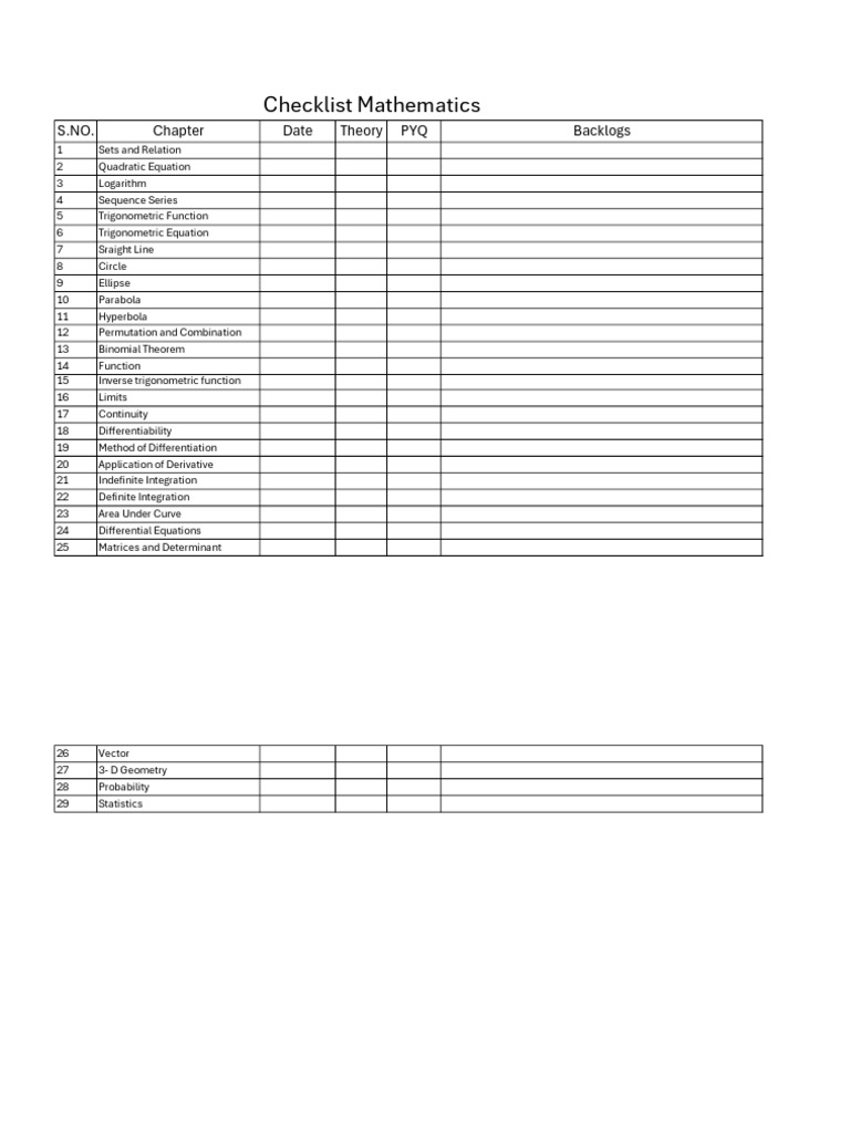 Maths Checklist | PDF
