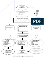 Download Kerangka Kajian  Contoh Proposal by Nor Fadzleen SN87185478 doc pdf