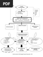 Download Kerangka Kajian  Contoh Proposal by Nor Fadzleen SN87185478 doc pdf