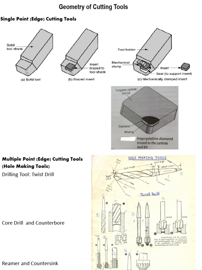 Types of Cutting Tools Explained | PDF
