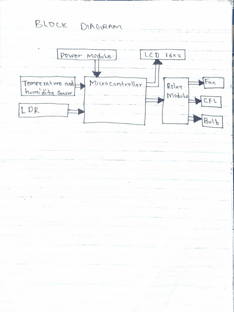 Block Diagram | PDF