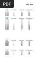 Time Analysis For P1 & P3: Date Pick List No Pick Started Pick Completed