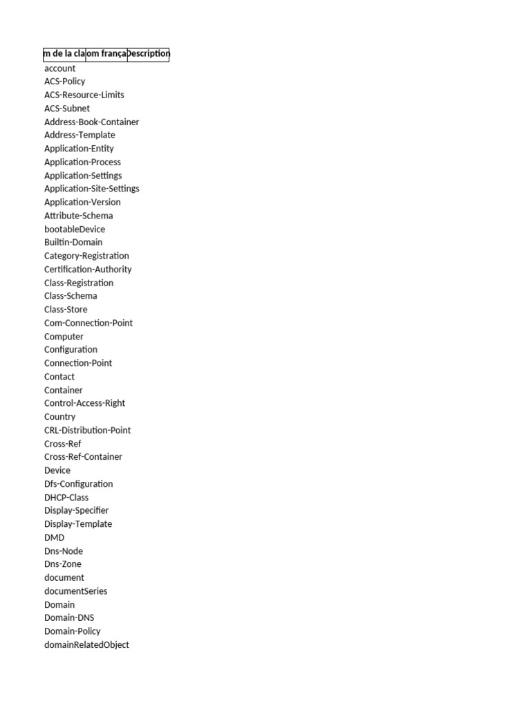 Comprehensive Class Names List | PDF | Internet Architecture ...