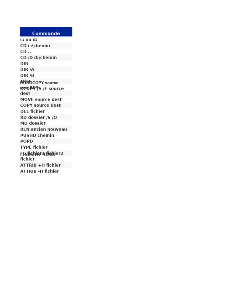 Liste des commandes CMD Windows 10 | PDF | Système de noms de domaines ...