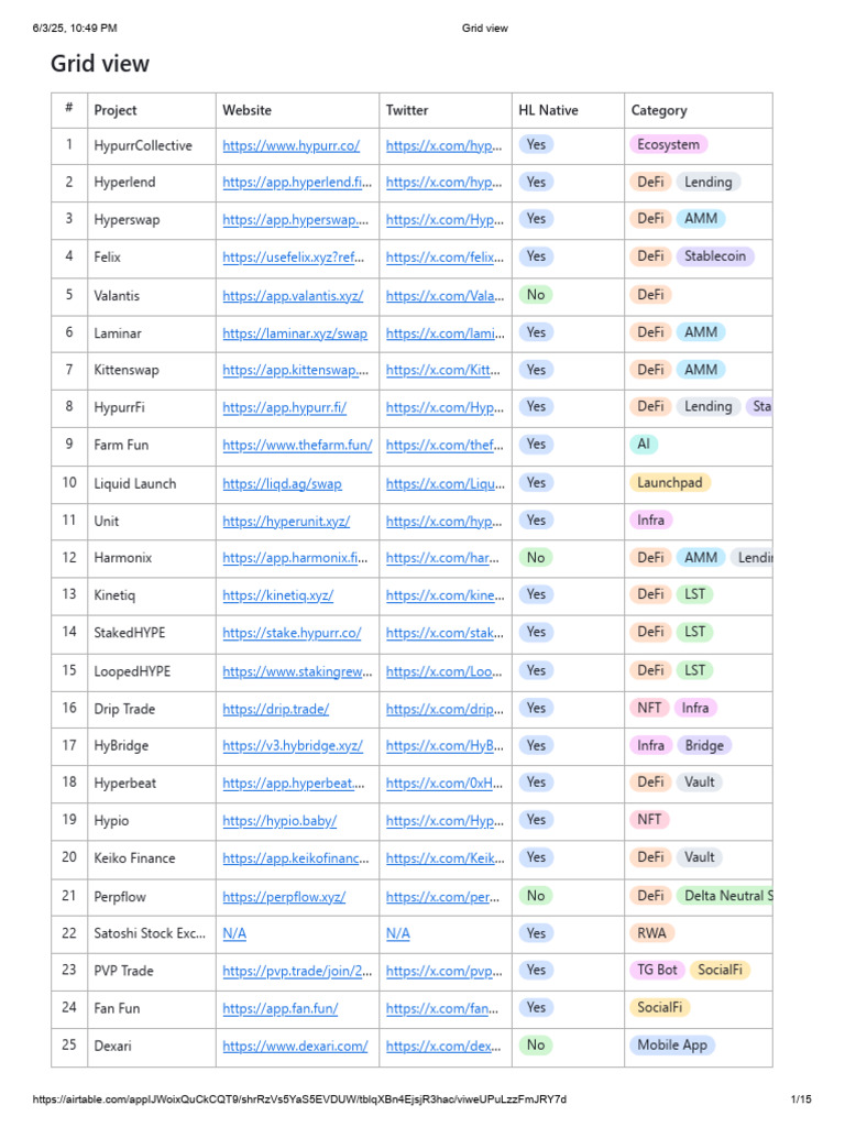 Airtable - HyperEVM Masterlist (DM @kirbycrypto To Be Added) | PDF |  Service Industries | Banking Technology