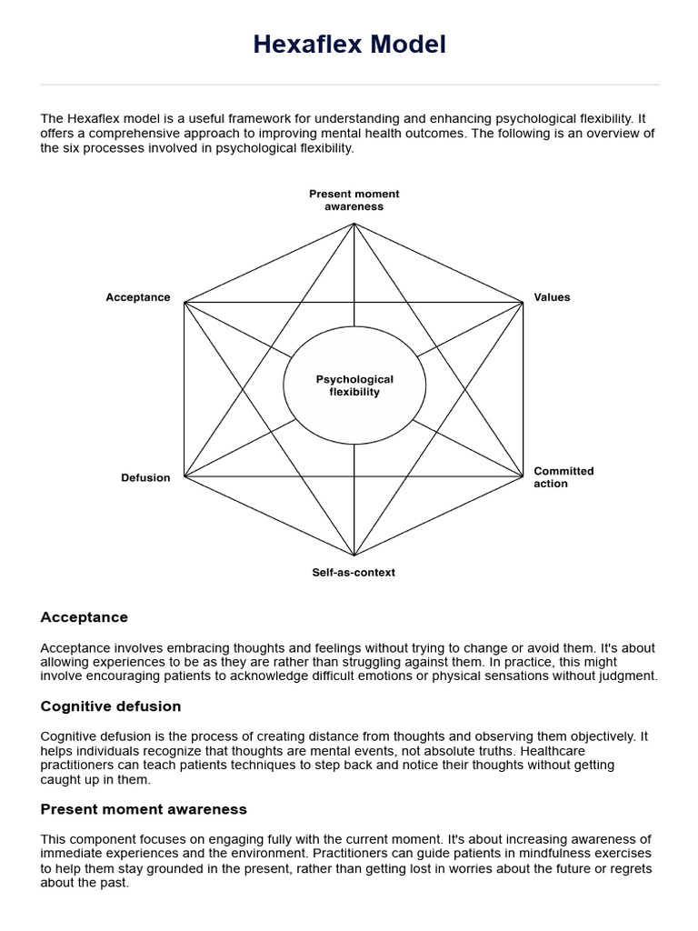 Understanding the Hexaflex Model | PDF | Thought | Experience