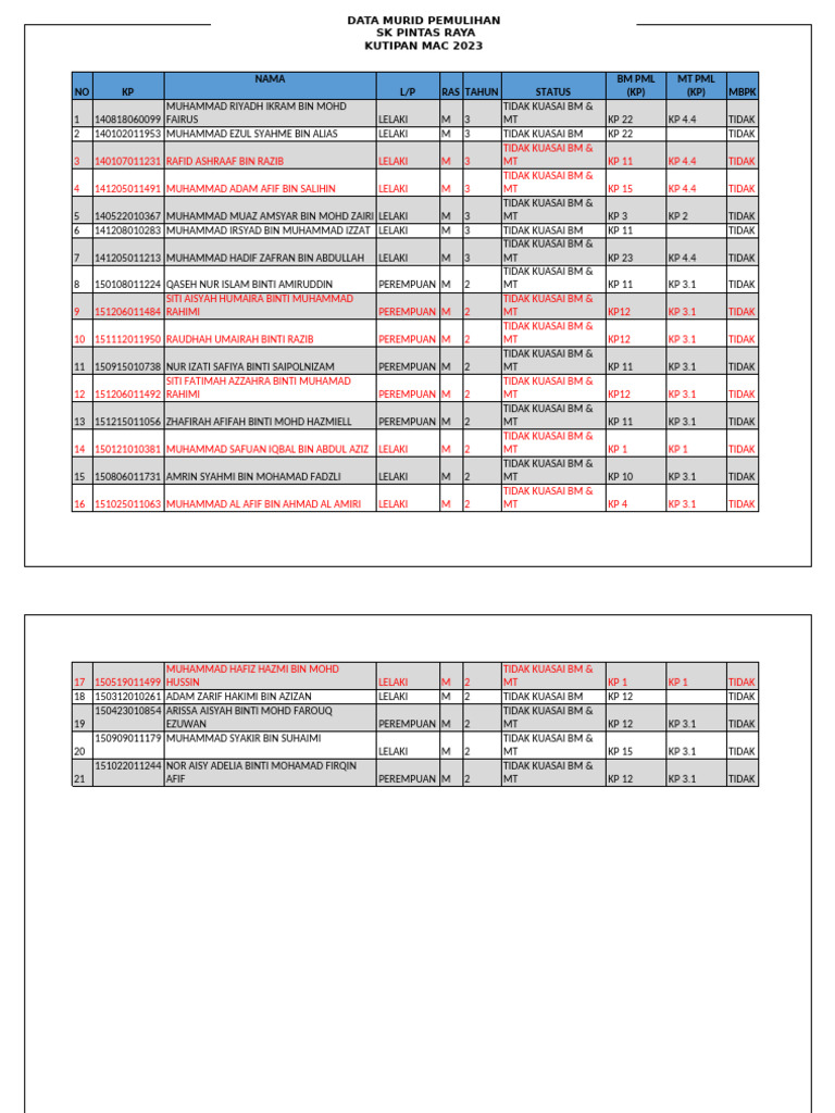 Data Pemulihan Bil 2 2023 | PDF