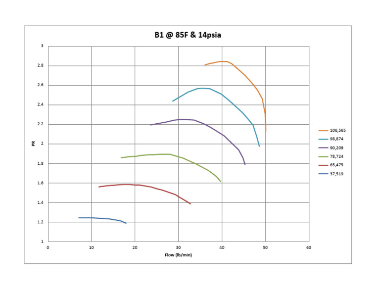 B1 Map | PDF