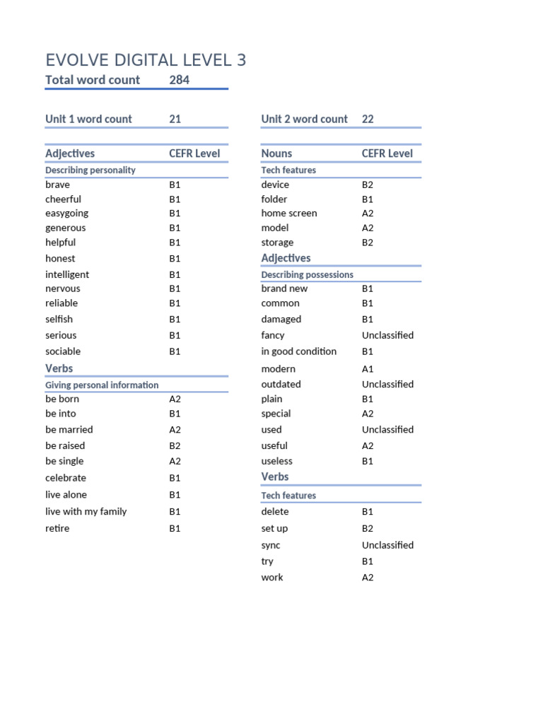 CEFR Level Word List Overview | PDF | Adverb | Adjective