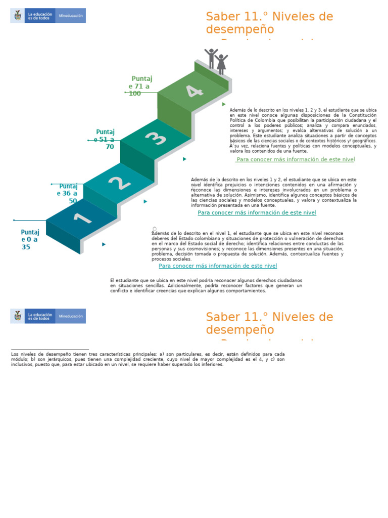 Niveles de Desempeño en Saber 11° Sociales | PDF | Participación ...