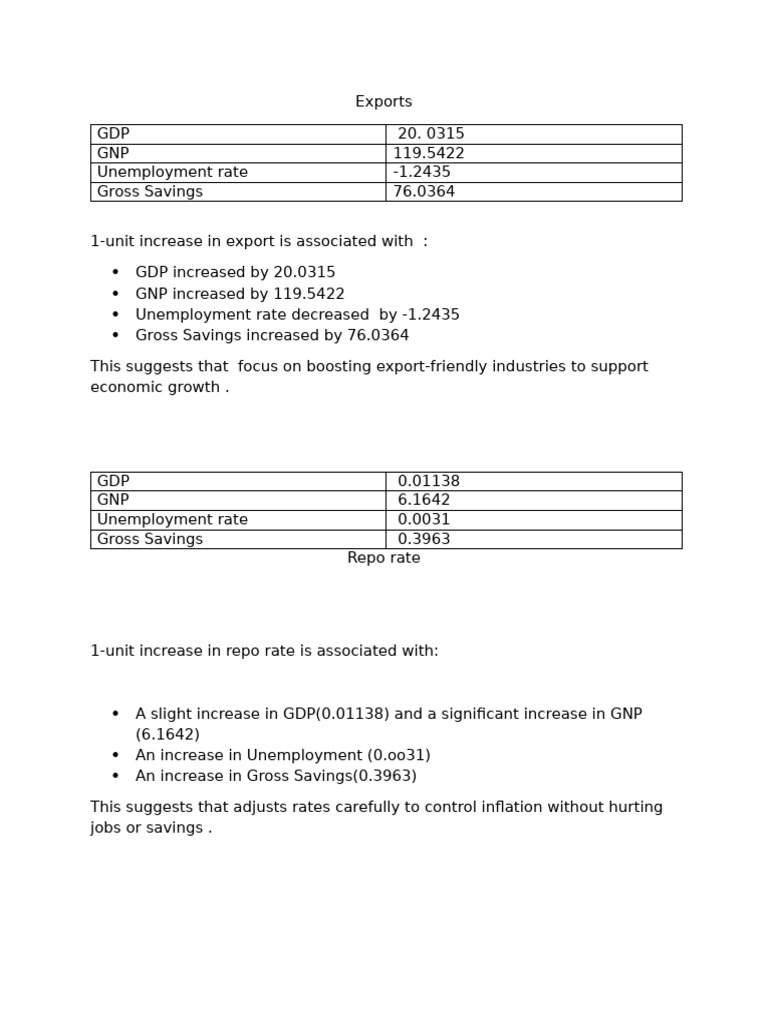 Economic Impact of Exports and Repo Rate | PDF