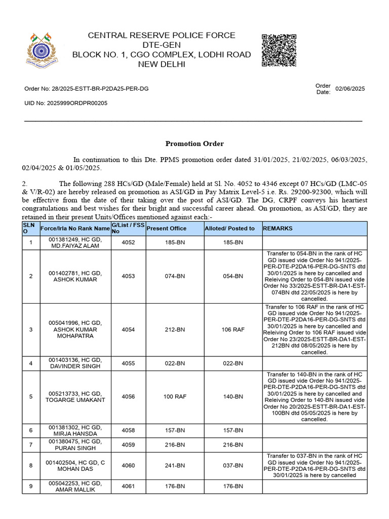 CRPF Promotion Order for 288 HCs/GD | PDF
