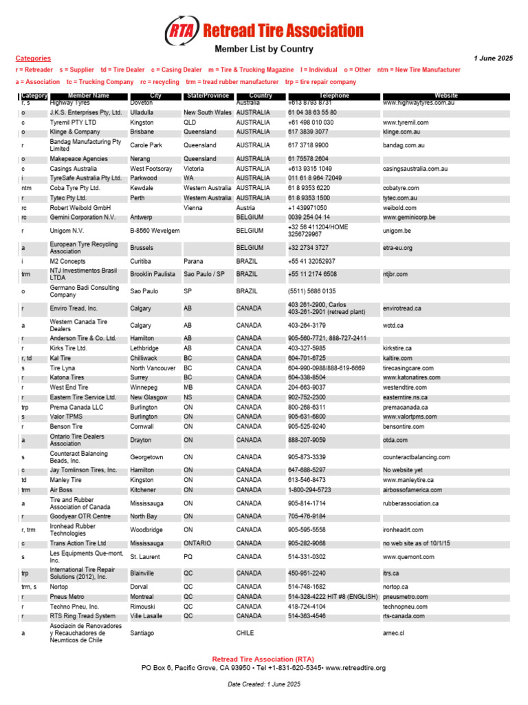 RTA MemberList Country - 20250601165912 | PDF | Tire | Wheel