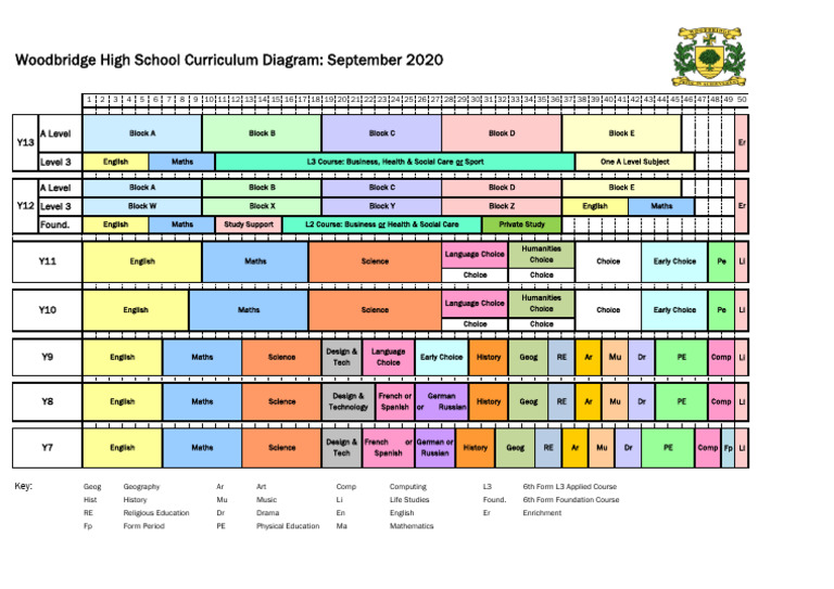 Curriculum Diagram 2020 2021.211113470 | PDF | Science | Liberal Arts ...