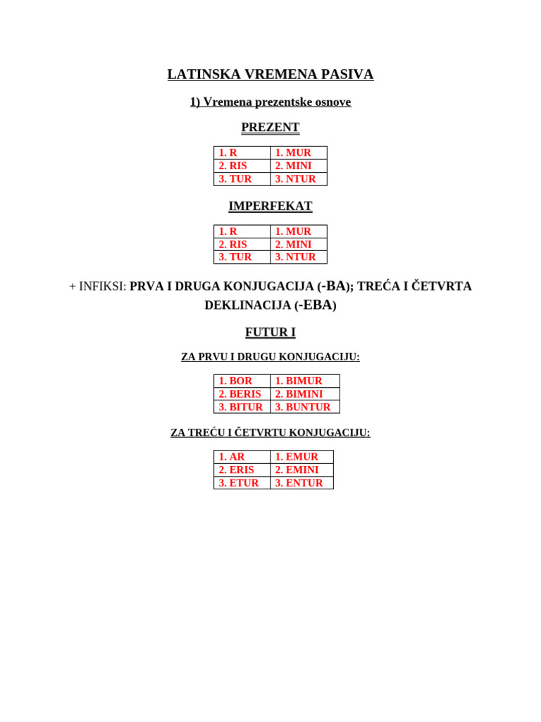 Latinska Vremena Pasiva | PDF