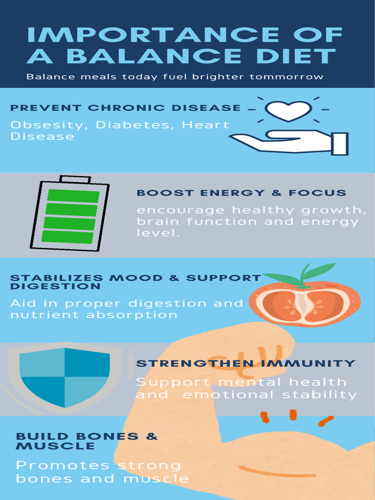 Importance of A Balance Diet | PDF