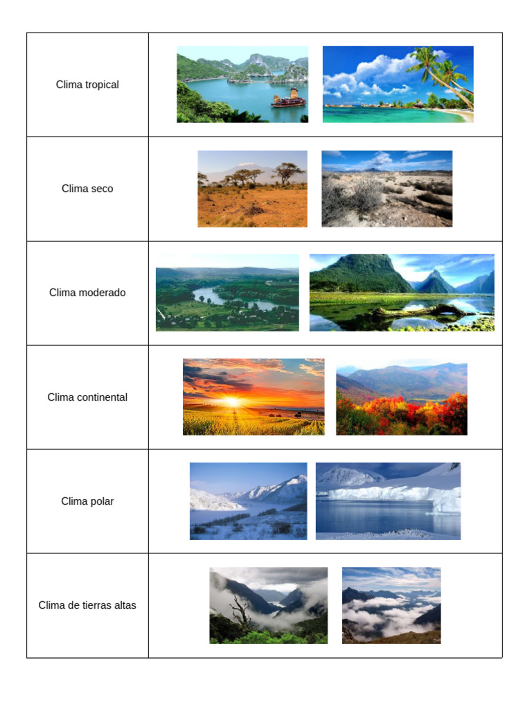 Climas Imagenes | PDF