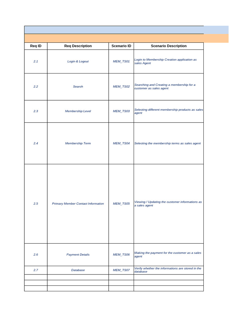 MemCom Membership Application Test Scenarios | PDF | Password ...