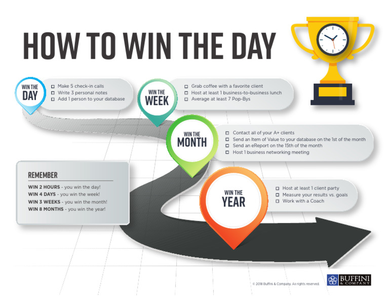 Daily Strategies to Win Your Goals | PDF