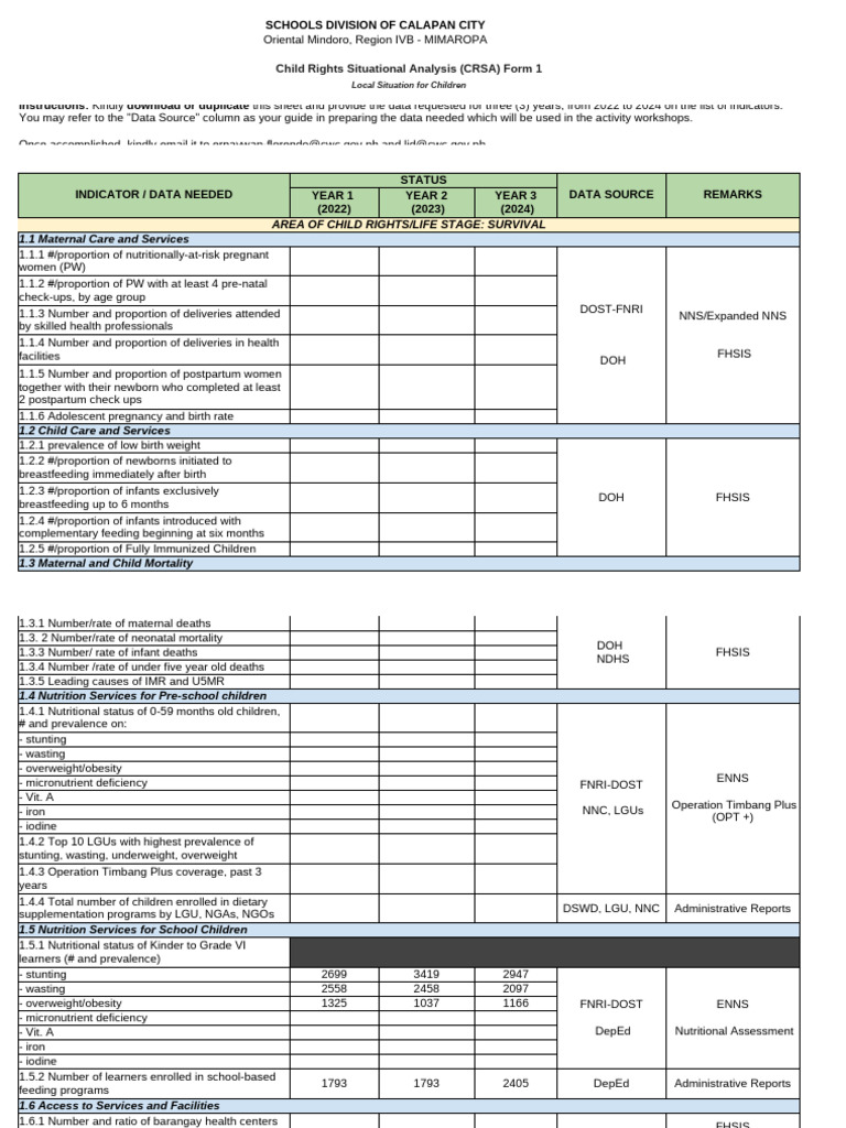 Indicators Matrix - TA To LGUs On The Formulation of 4LC | PDF ...