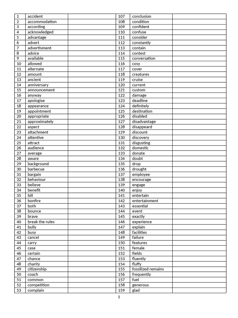 Comprehensive Vocabulary List | PDF