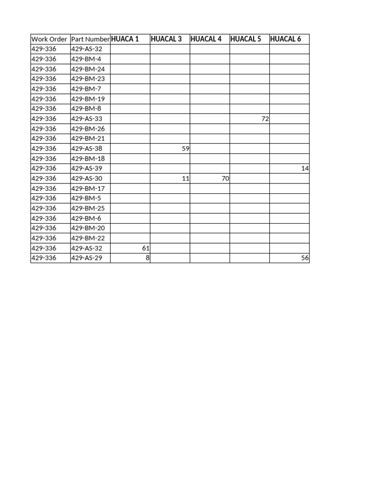 Work Order Part Numbers List | PDF
