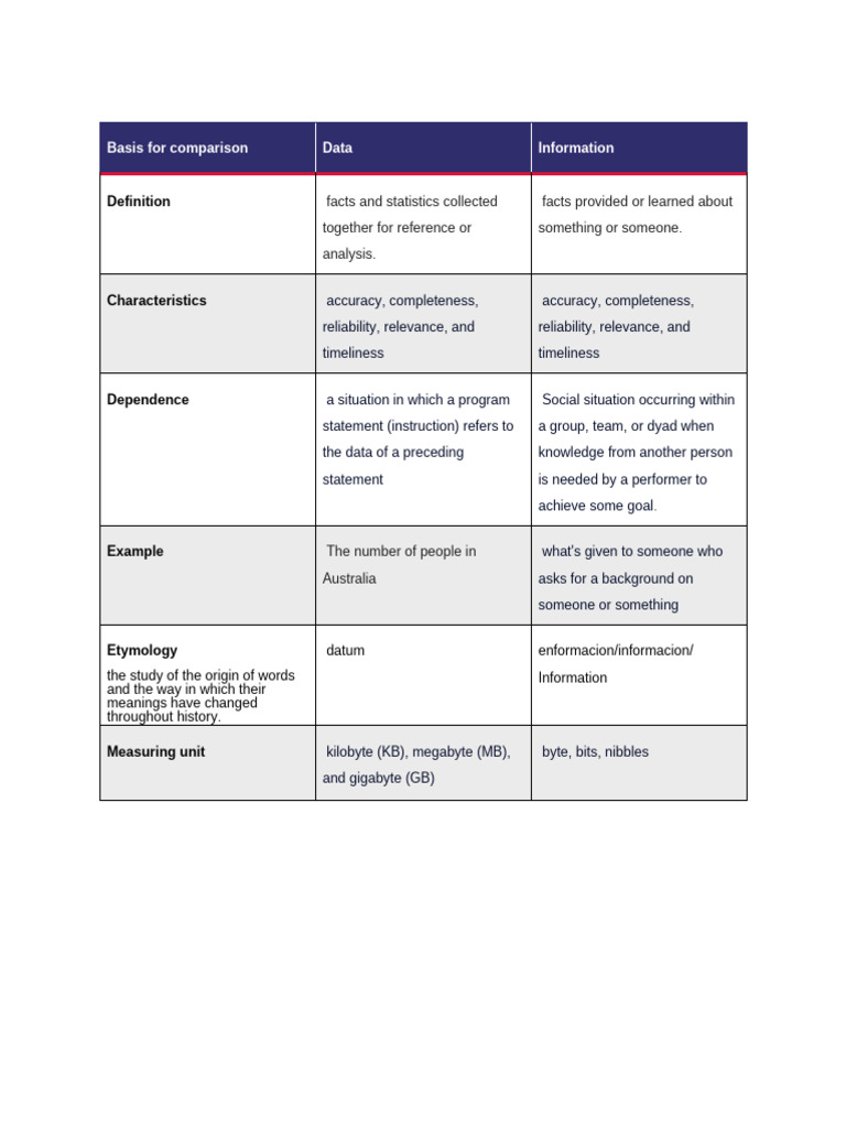 Data vs. Information: Key Differences | PDF