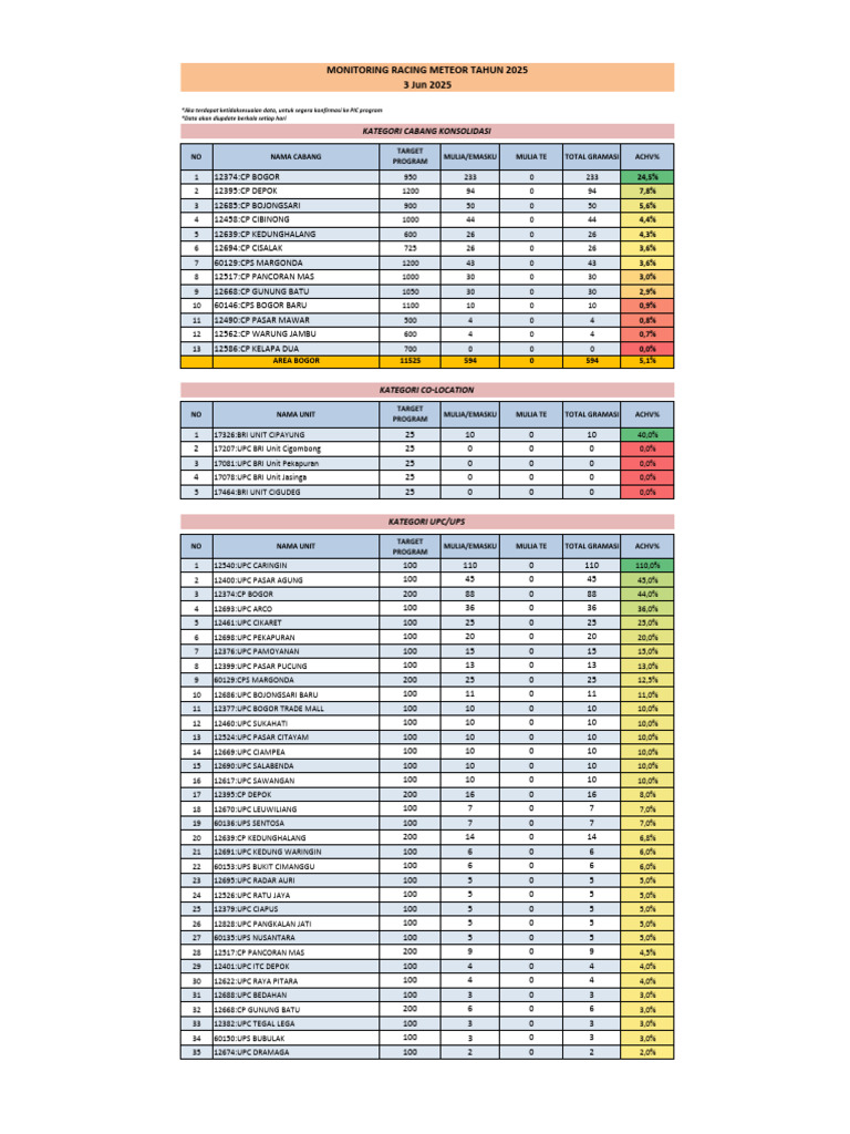 Monitoring Meteor Program 2025 | PDF
