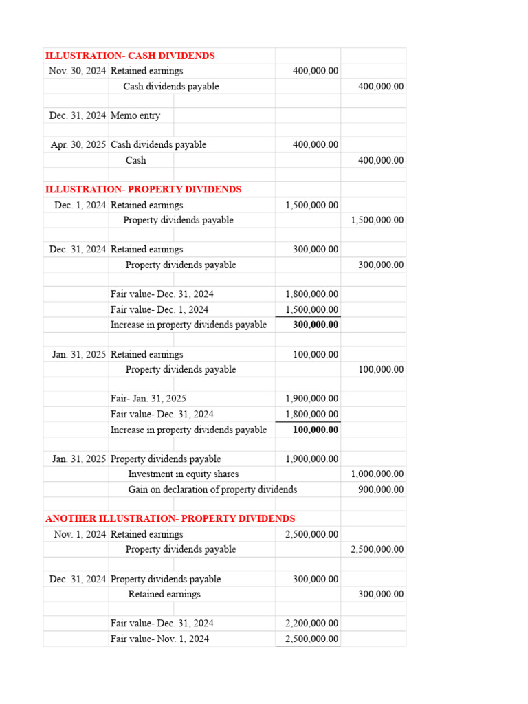 Retained Earnings Solving Sheet Pdf Dividend Retained Earnings