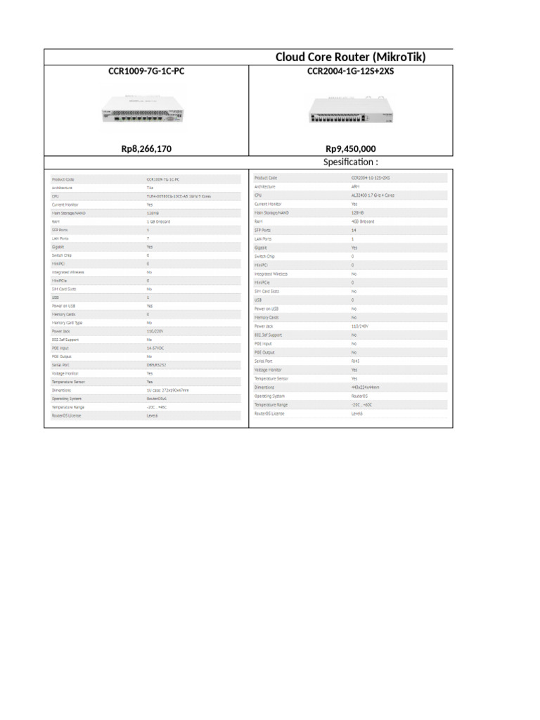 Perbandingan Cloud Core Router | PDF