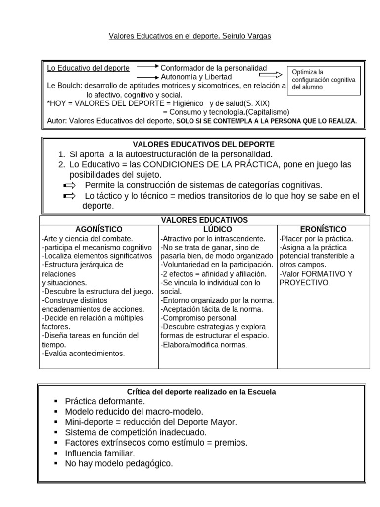 Valores Educativos en el Deporte | PDF | Deportes | Sicología