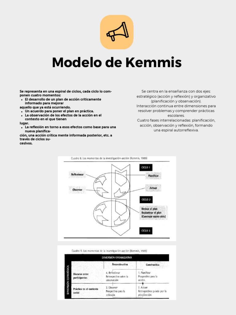 Ciclo de Investigación-Acción de Kemmis | PDF
