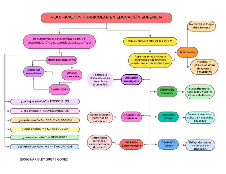 Capacidades en Educación Superior | PDF | Evaluación | Plan de estudios