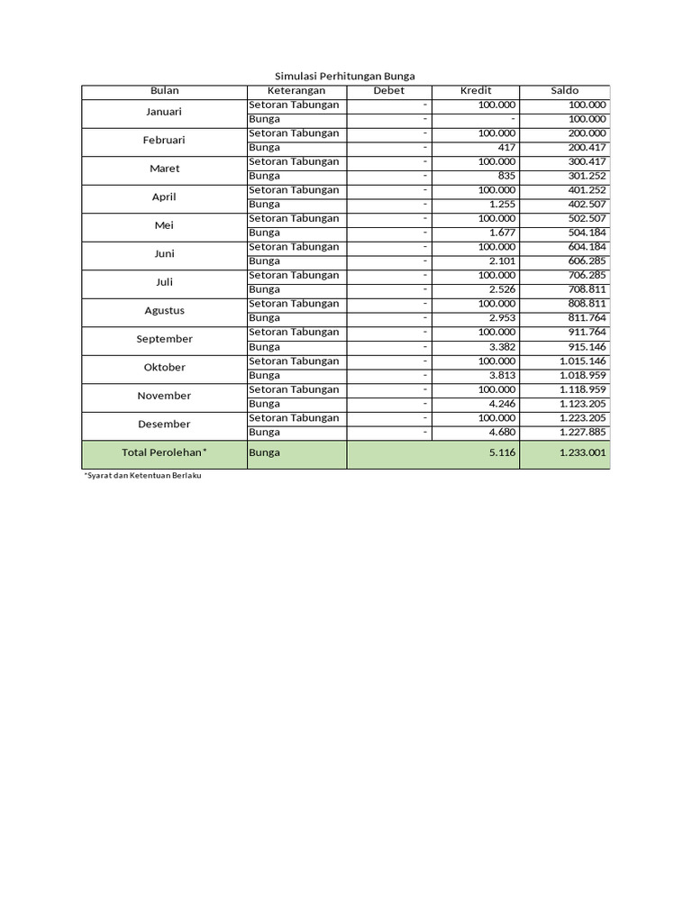 Simulasi Bunga Tab Program (Asri Plus Dan Simuda) | PDF