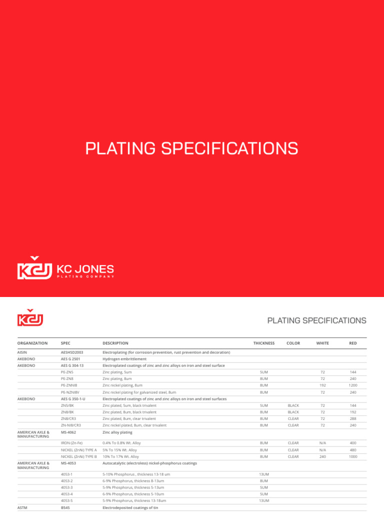 Plating Specifications Overview | PDF | Chromium | Secondary Sector Of ...