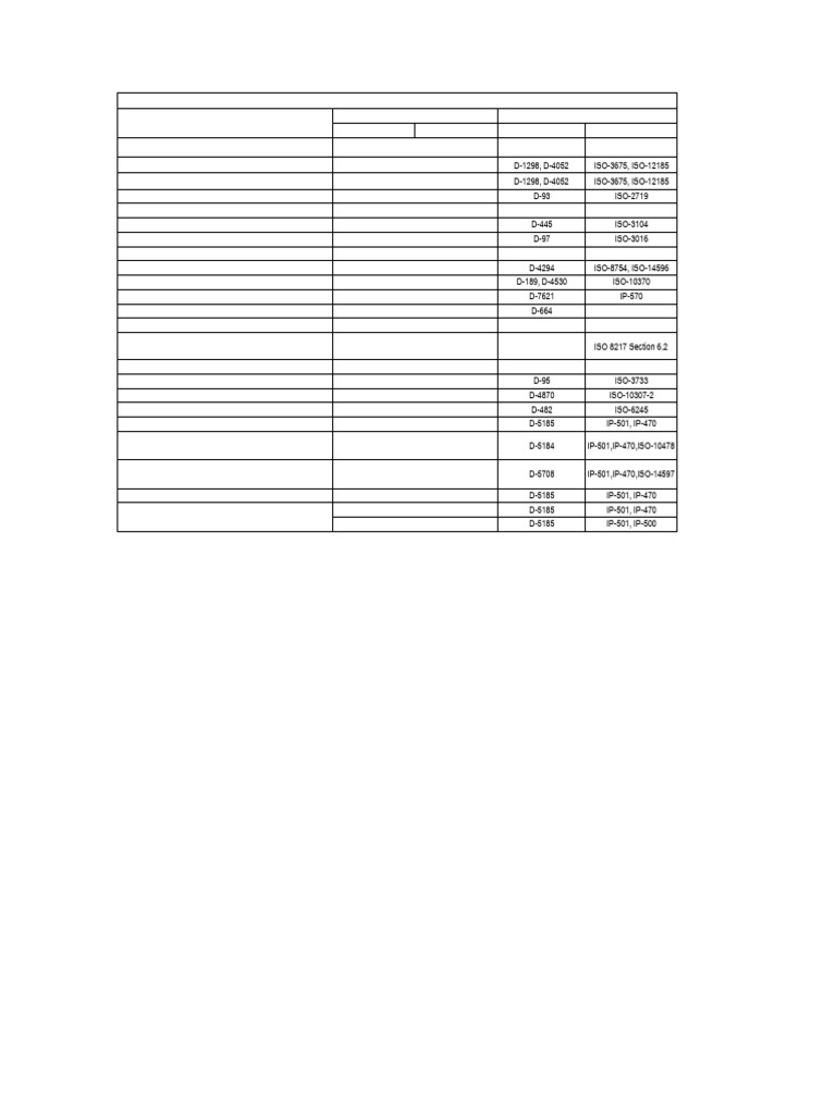 IFO 380 Specifications and Properties | PDF