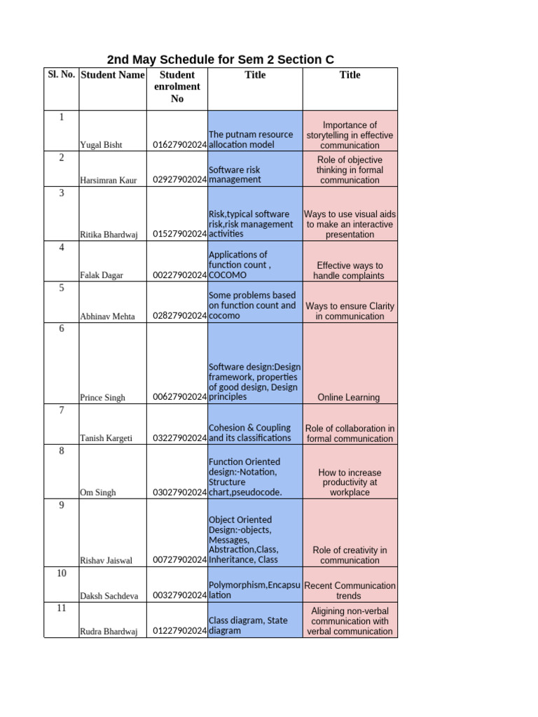 Presentation Schedule Sem 2 Sec C For 2nd May | PDF | Databases ...